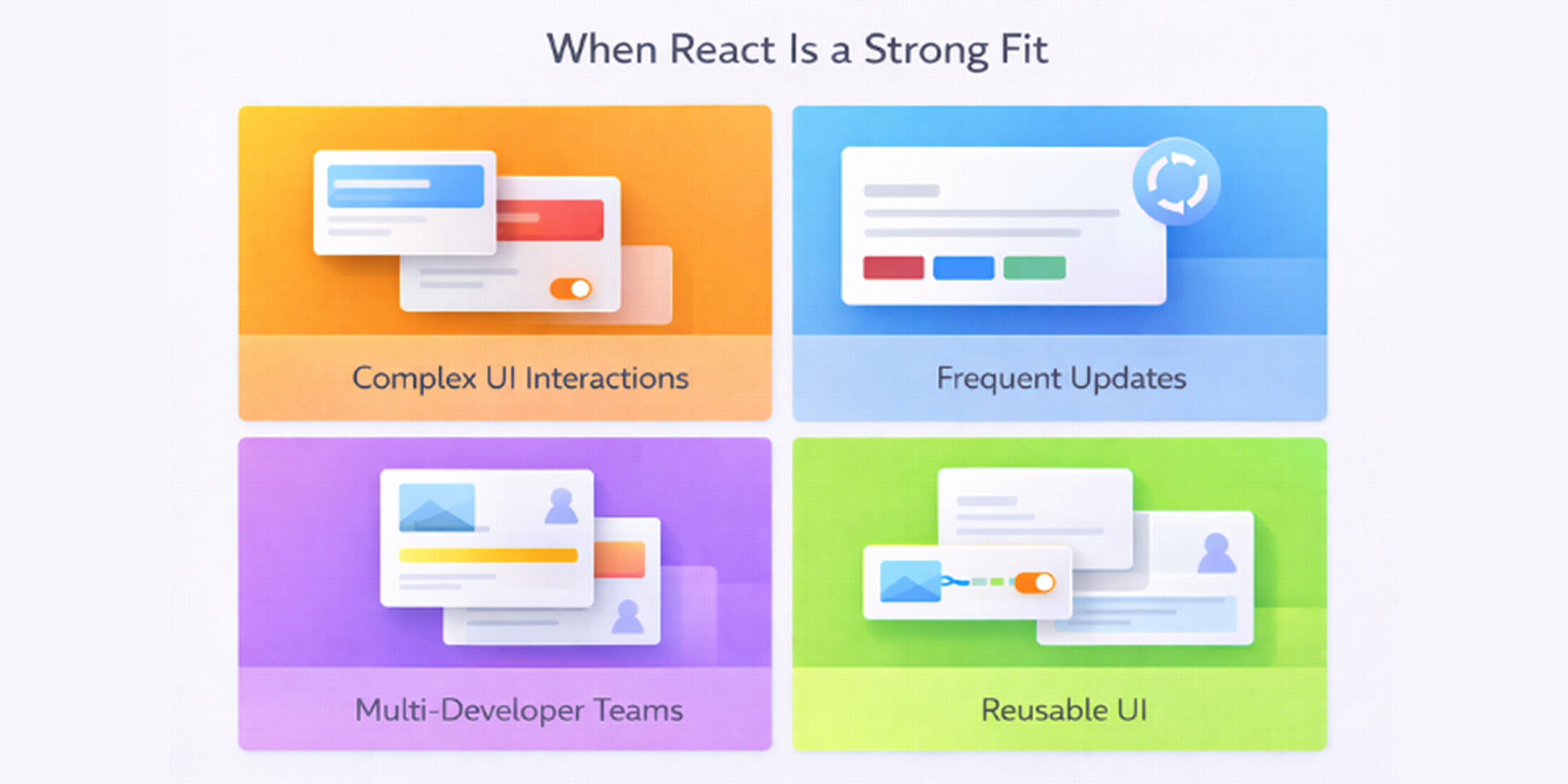 An image that represent where react is a strong fit
